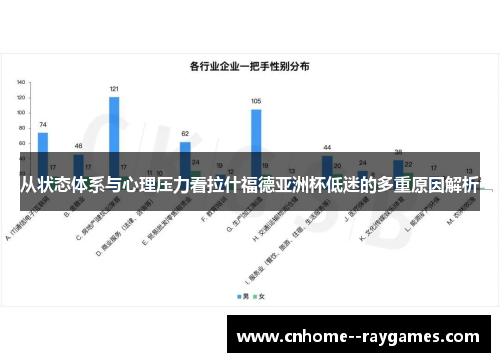从状态体系与心理压力看拉什福德亚洲杯低迷的多重原因解析 从状态体系与心理压力看拉什福德亚洲杯低迷的多重原因解析