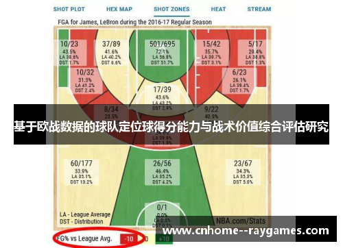 基于欧战数据的球队定位球得分能力与战术价值综合评估研究 基于欧战数据的球队定位球得分能力与战术价值综合评估研究