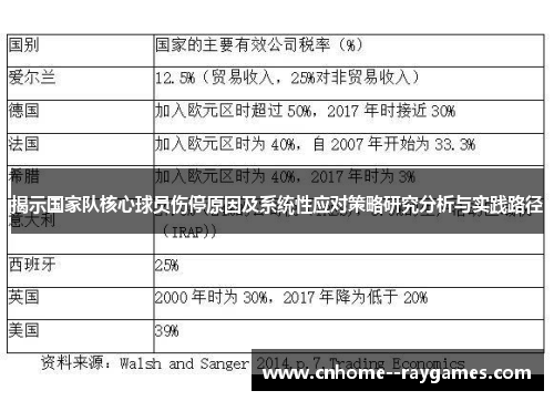 揭示国家队核心球员伤停原因及系统性应对策略研究分析与实践路径