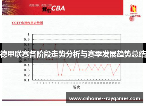 德甲联赛各阶段走势分析与赛季发展趋势总结
