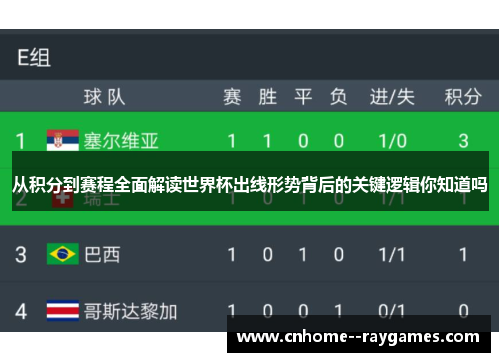 从积分到赛程全面解读世界杯出线形势背后的关键逻辑你知道吗